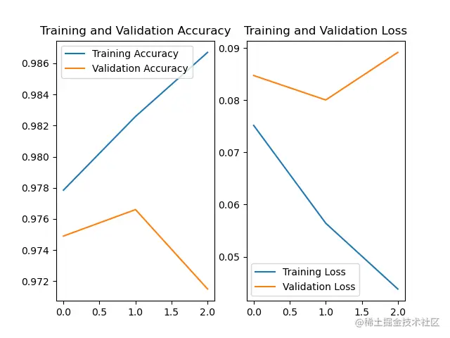 图2：acc/loss曲线