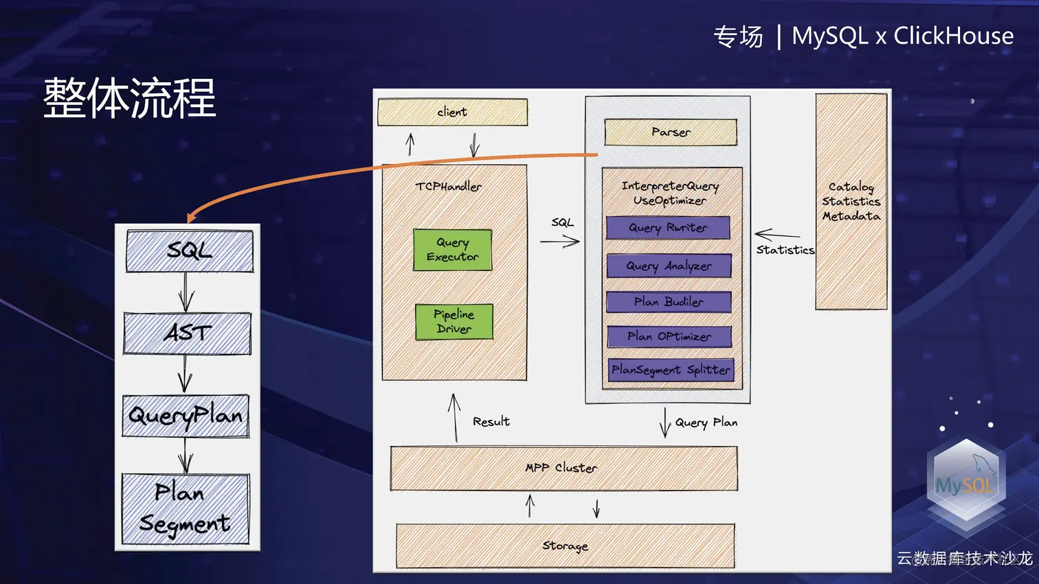 PlanSegment整体流程