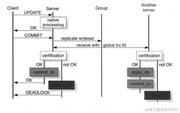 阿里P8主管每天抱着一本MySQL运维内参，借来看了两天，我涨薪了