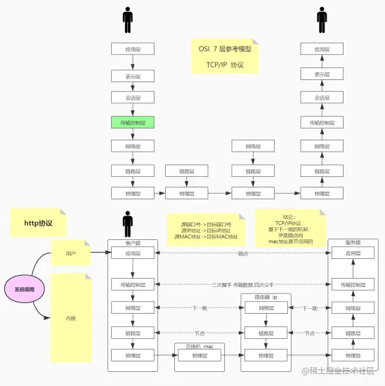离职阿里7月底开始面试，面了24+公司，斩获17张Offer