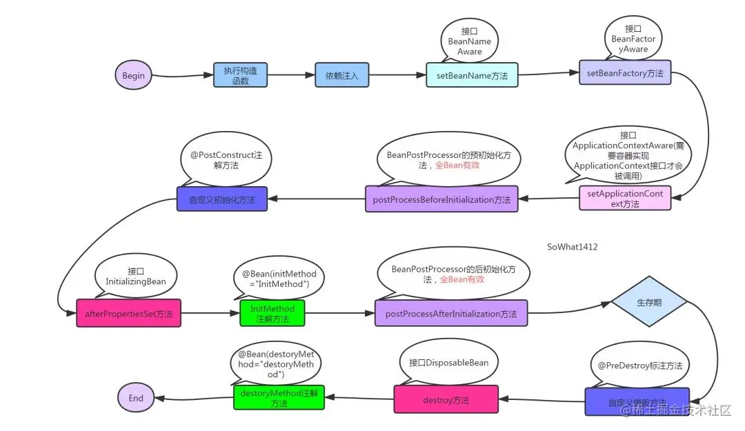 面试官：关于Spring就问这13个点（上）