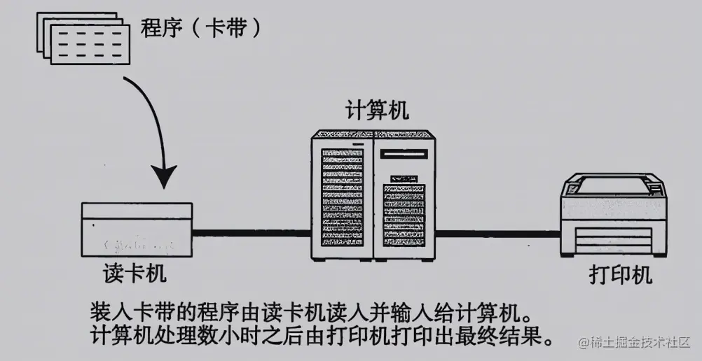 连肝7个晚上，总结了计算机HTTP网络协议的知识点