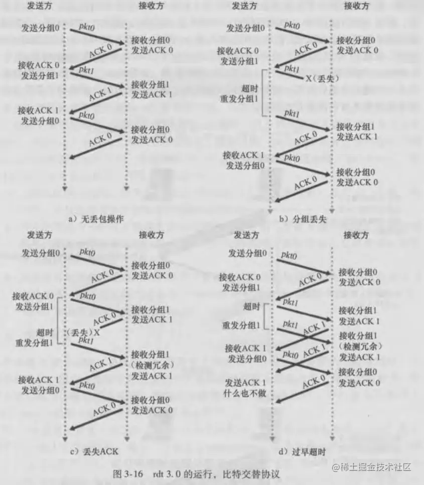 image-20221210142052509