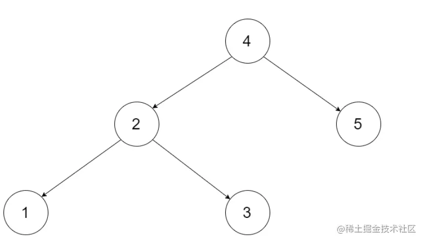 image-20220225152820584