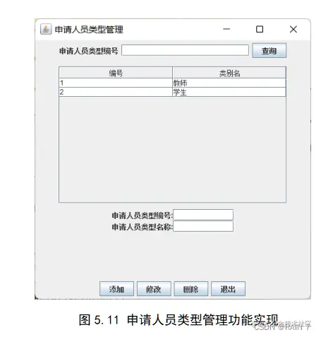 图5.11 申请人员类型管理功能实现
