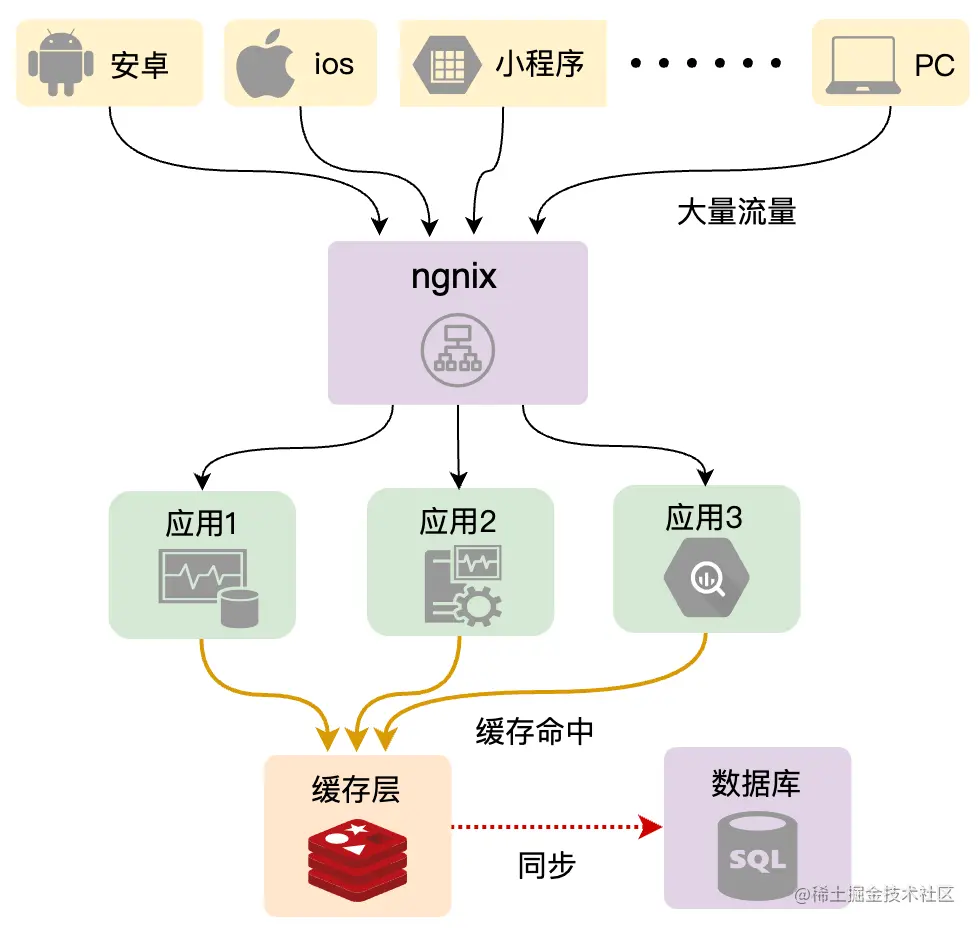 图片描述