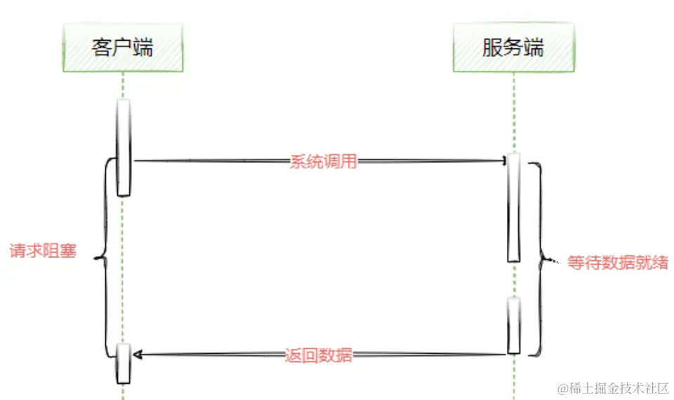 image-20220316232639286