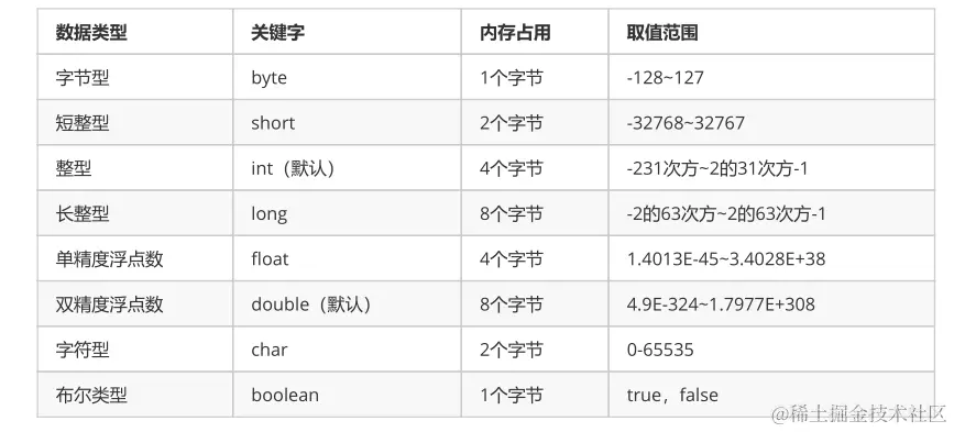 自学Java笔记_day02_第二章 Java的基础语法