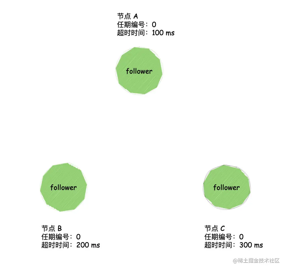 https://p3-juejin.byteimg.com/tos-cn-i-k3u1fbpfcp/8847ea11cc1d45468ab7b7919d59d2b8~tplv-k3u1fbpfcp-zoom-1.image