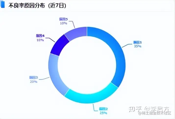 花3天开发了这套「生产管理分析模板」，老板怒赞！现在直接领