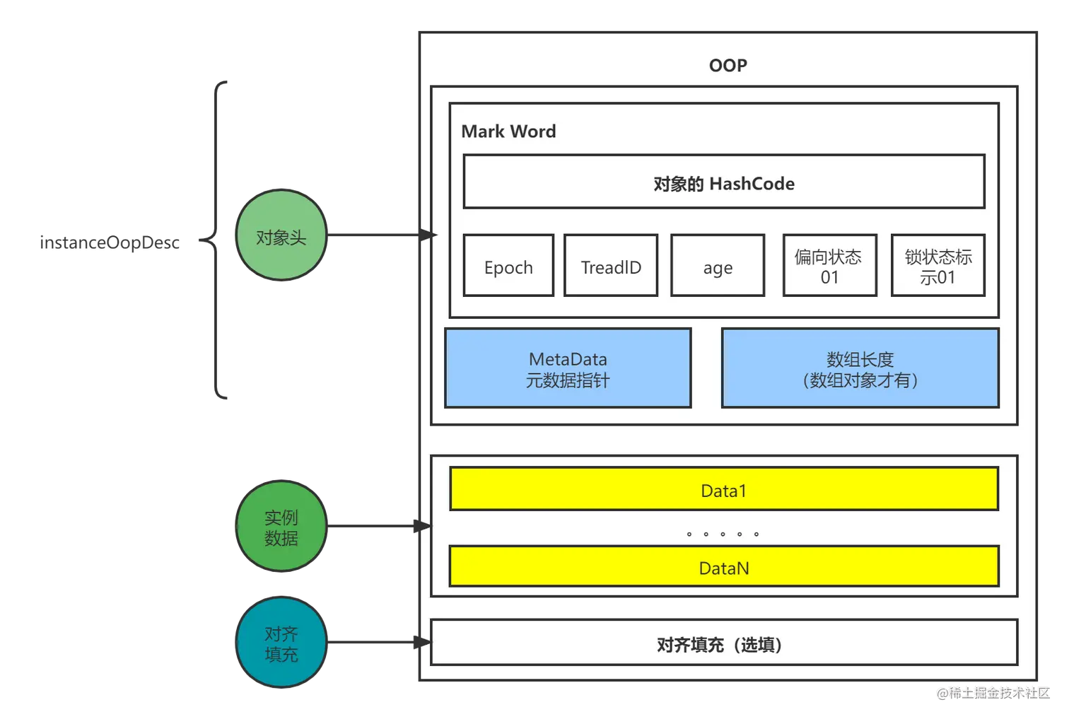 对象内存结构 (1).png