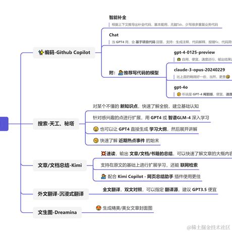 coder_pig于2024-05-22 13:41发布的图片