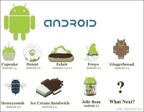 安卓操作系统的演变