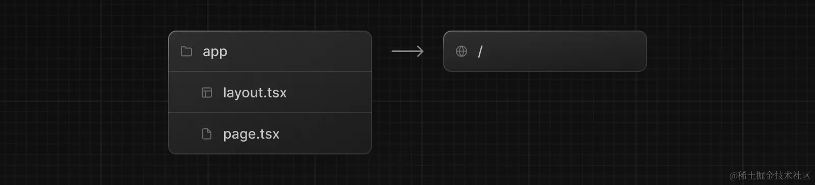 App Folder Structure