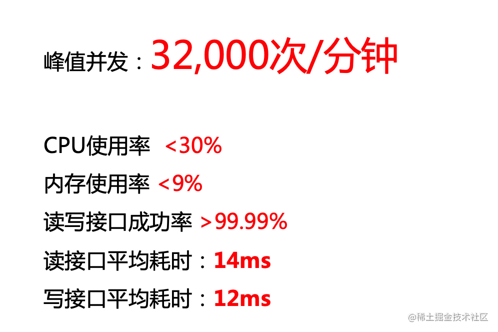 node.js怎么写后端_退休前级别及职务写什么_https://bianchenghao6.com/blog_后端_第20张