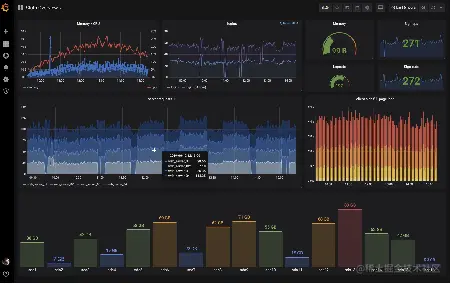 监控系统资料合集！Zabbix、Prometheus等看这一篇就够了
