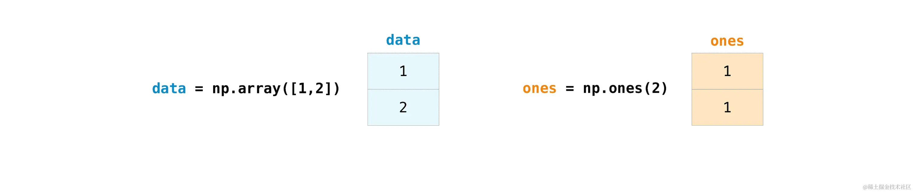 ../_images/np_array_dataones.png