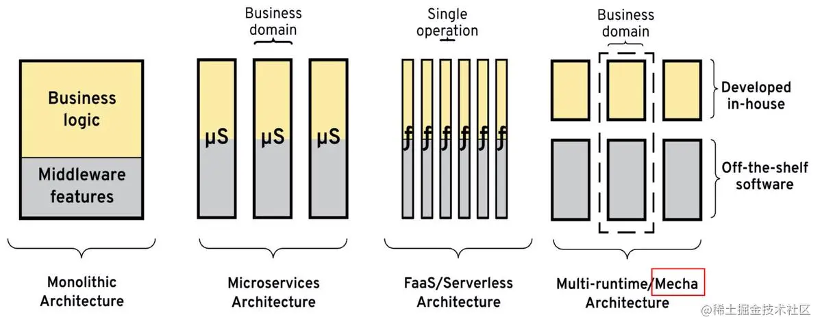 coupling-in-different-architectures_hu05f2d69ba0319c258f11ab39e179ac17_281537_1200x1200_fit_q75_lanczos.jpg