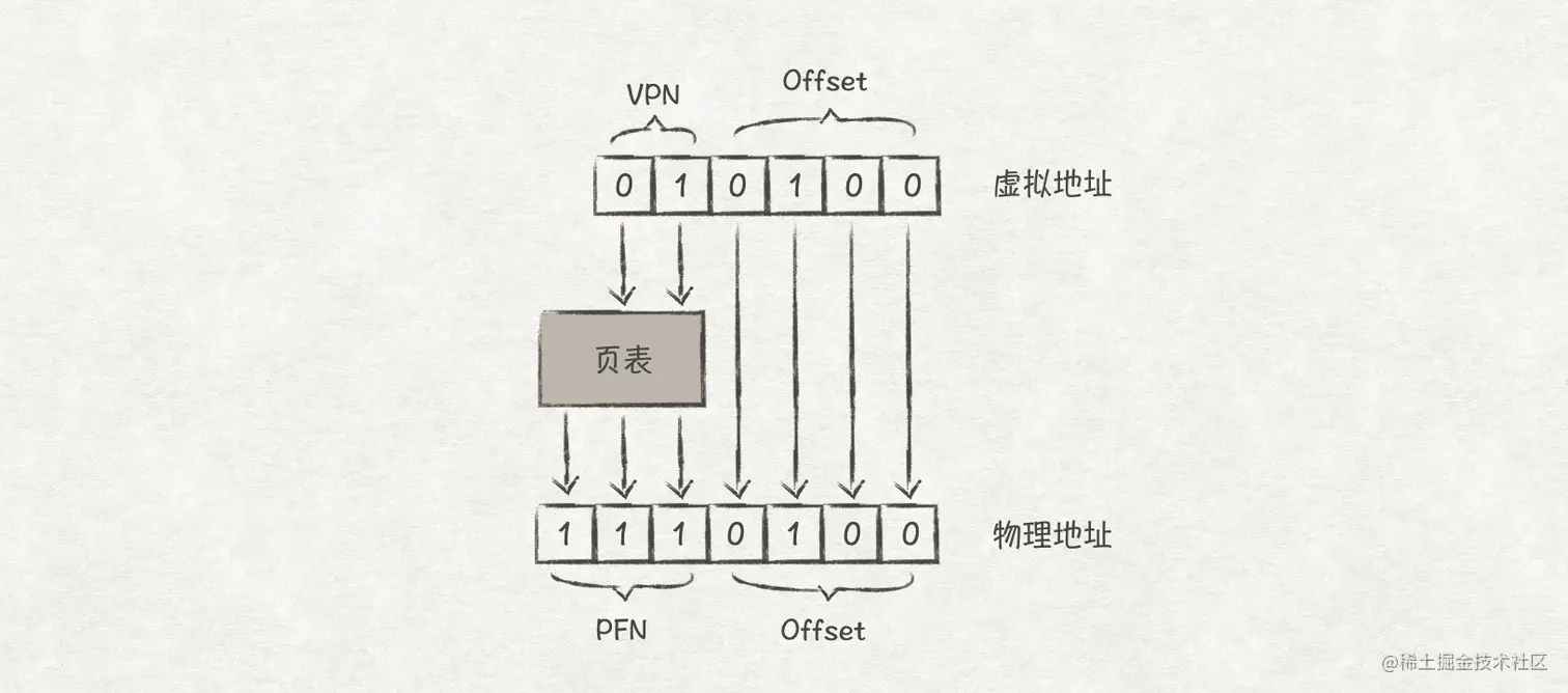 图17