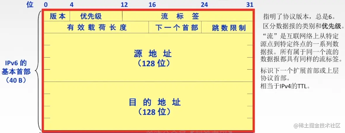 image-20220713223809314