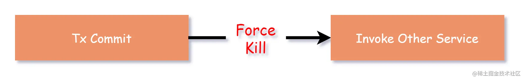 graceful_shutdown_04.drawio.png