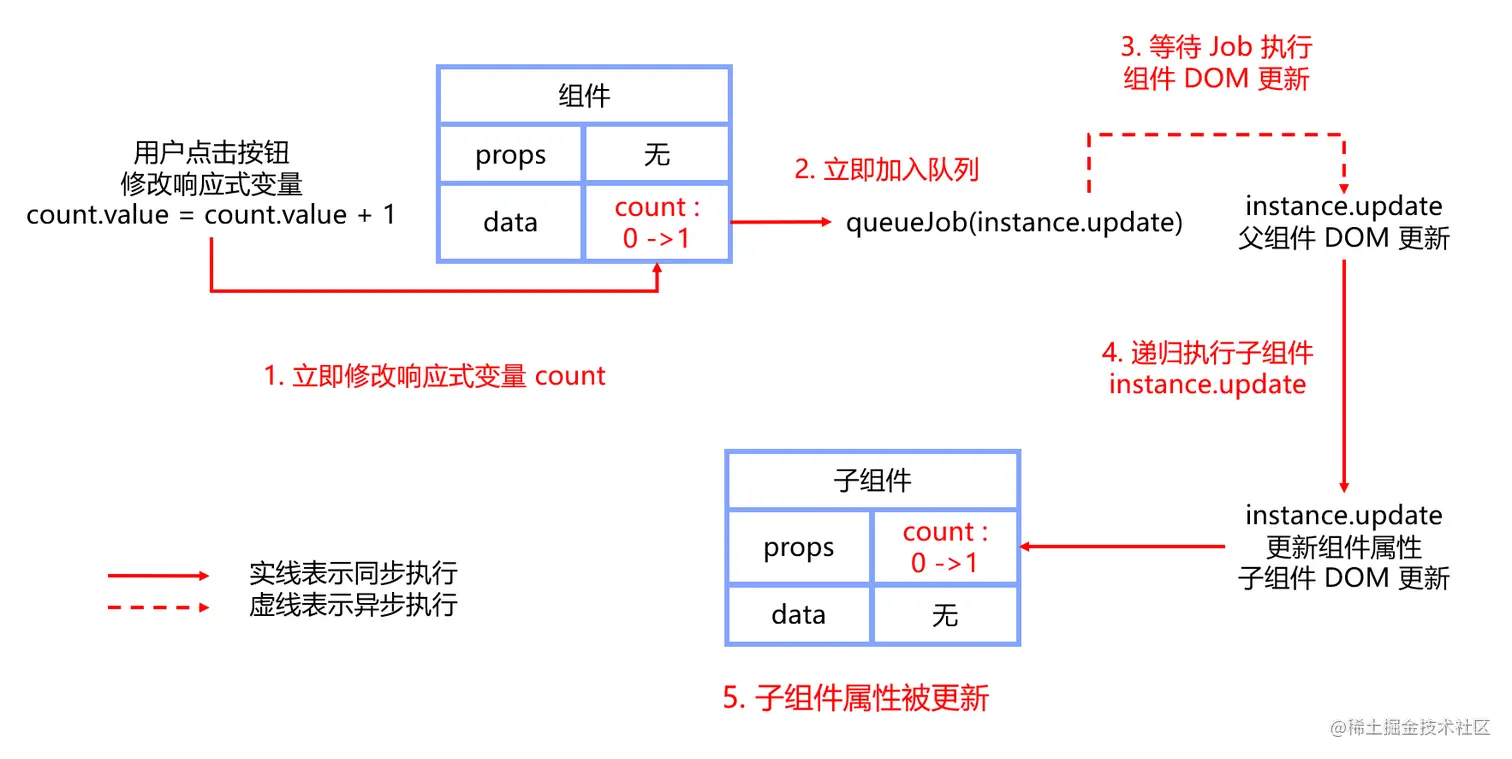 image-20220121121340442