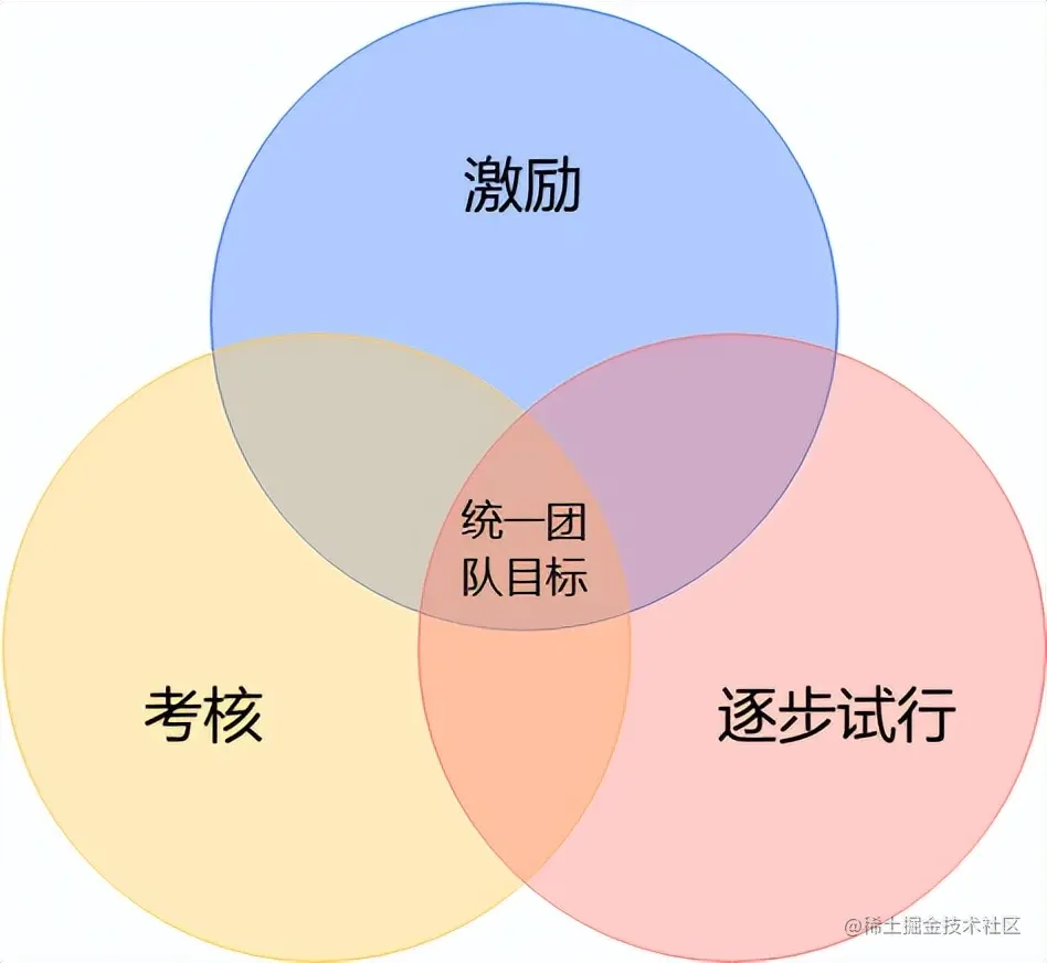 重新理解微服务之终究绕不过这4个坎？(观点探讨)