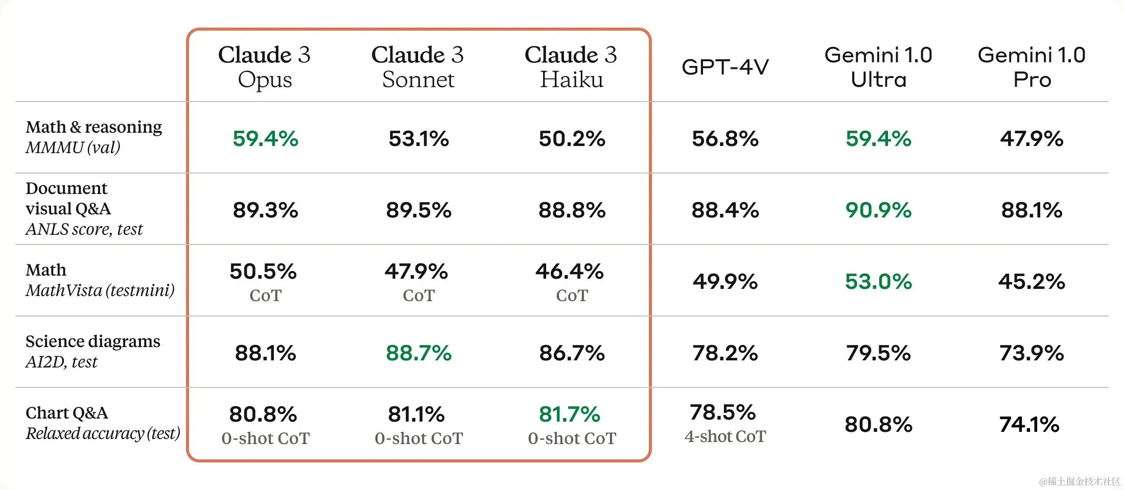 Claude 3 视觉理解能力