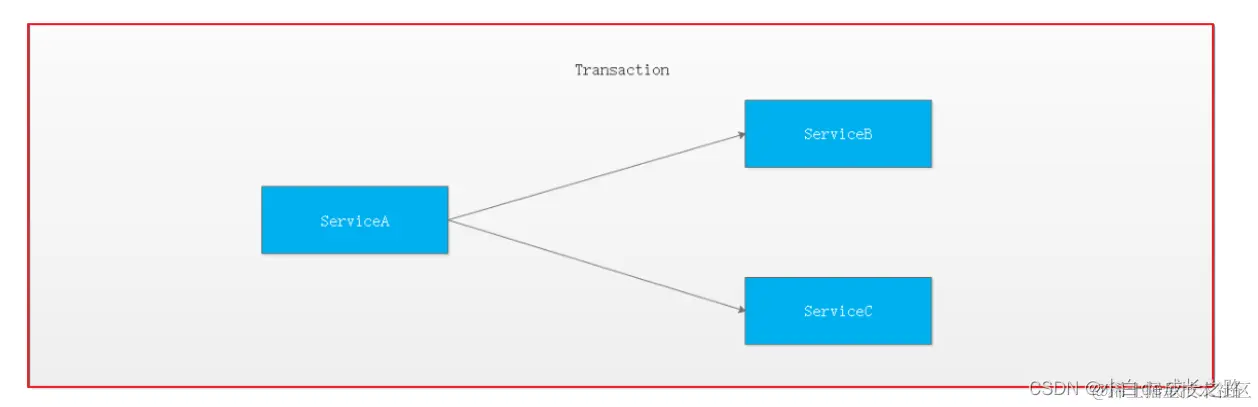 ![[外链图片转存失败,源站可能有防盗链机制,建议将图片保存下来直接上传(img-jlsYmG2q-1667786667343)(第三章 用户认证.assets/9-12.png)]](https://img-blog.csdnimg.cn/64dd7446839140079278980e0f22b079.png