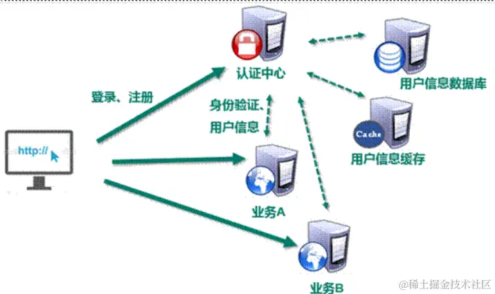 image-20220521205204424