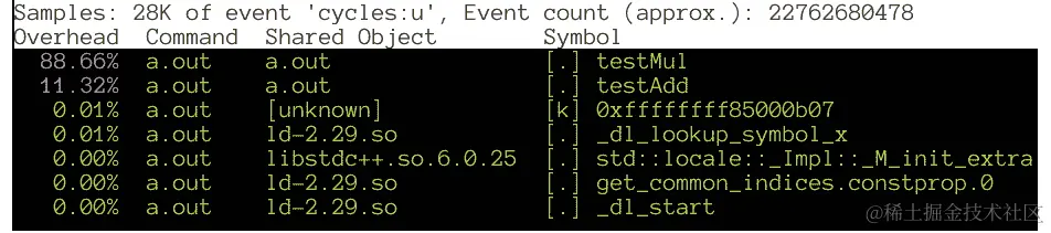 图 8.22：使用 perf 命令分析 Snippet2.cpp 中的代码