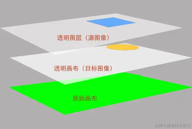 离屏渲染