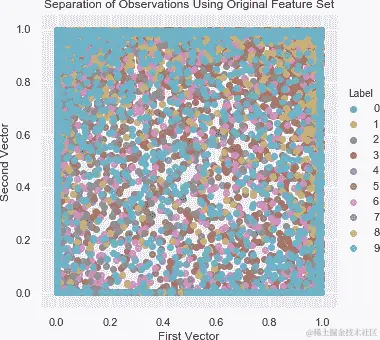 不使用 PCA 分离观察结果