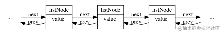 Super detailed Redis data structure basic implementation principle ...