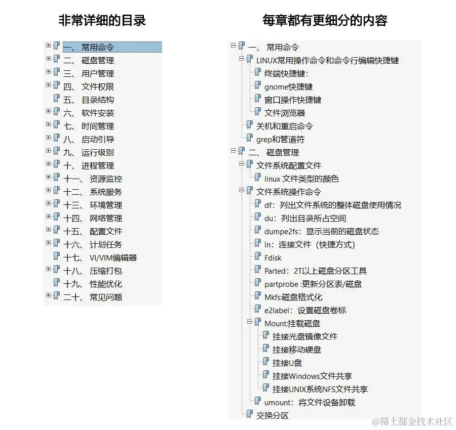 华为18级工程师一年心血终成Liunx教程，入门到高级附手册
