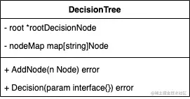 未命名绘图.drawio (1).png