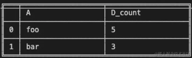 图 7.6 – 列 D 的 groupby“count”操作