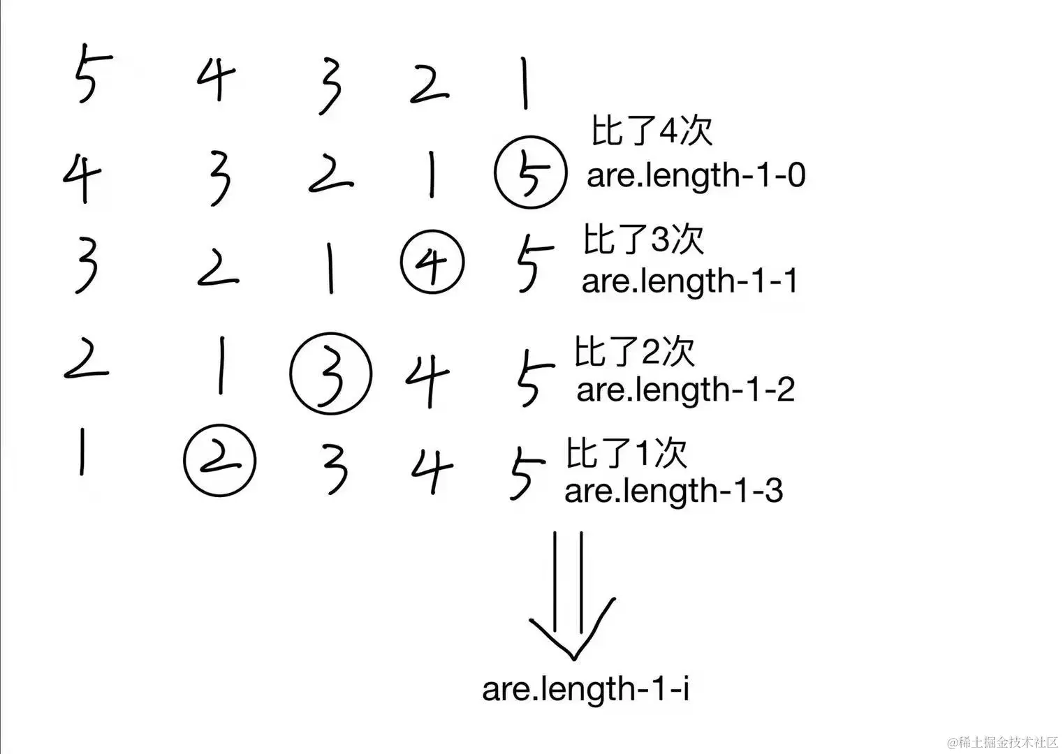 11 数组反转和冒泡排序02.jpg