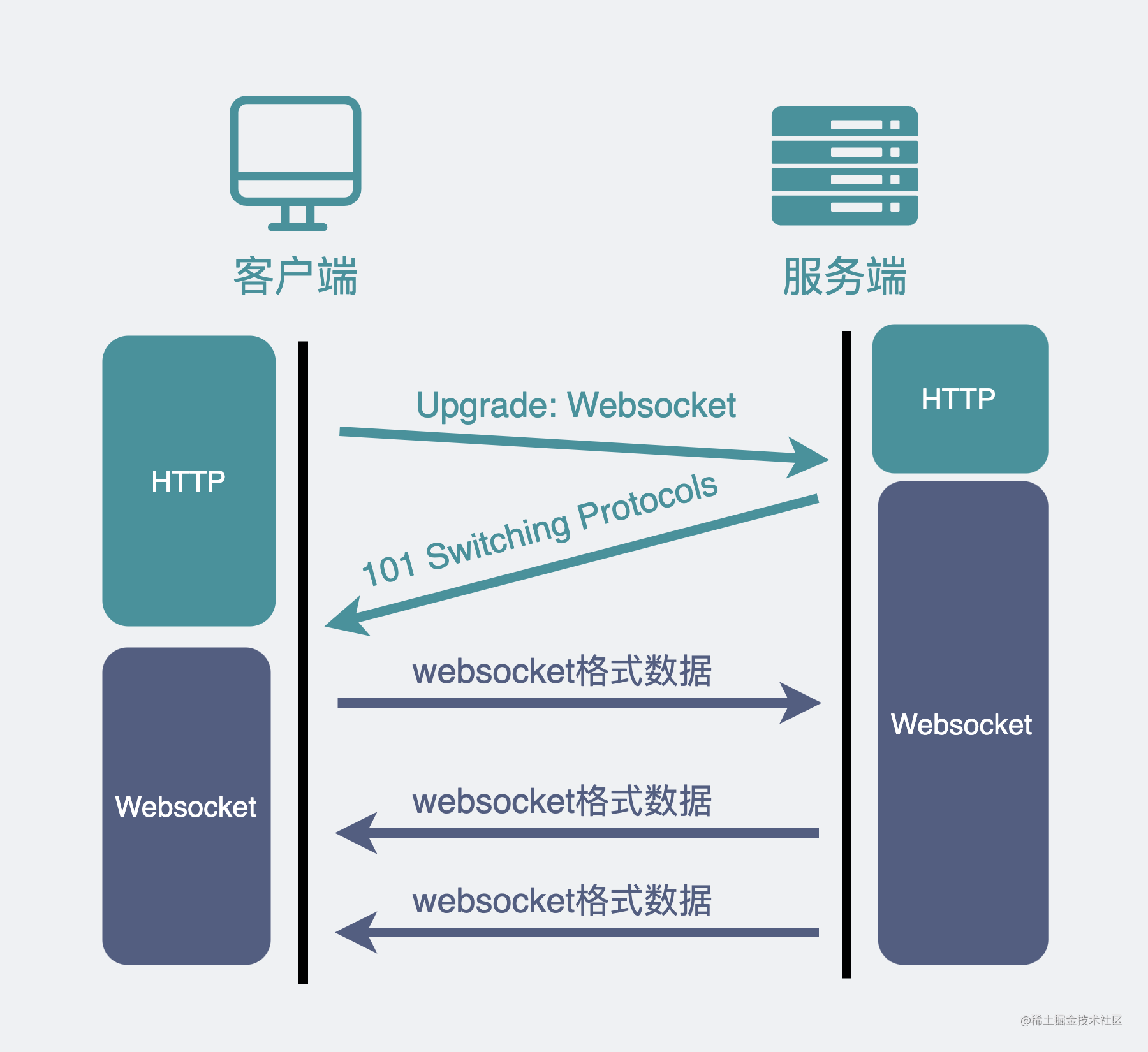 建立websocket连接.drawio