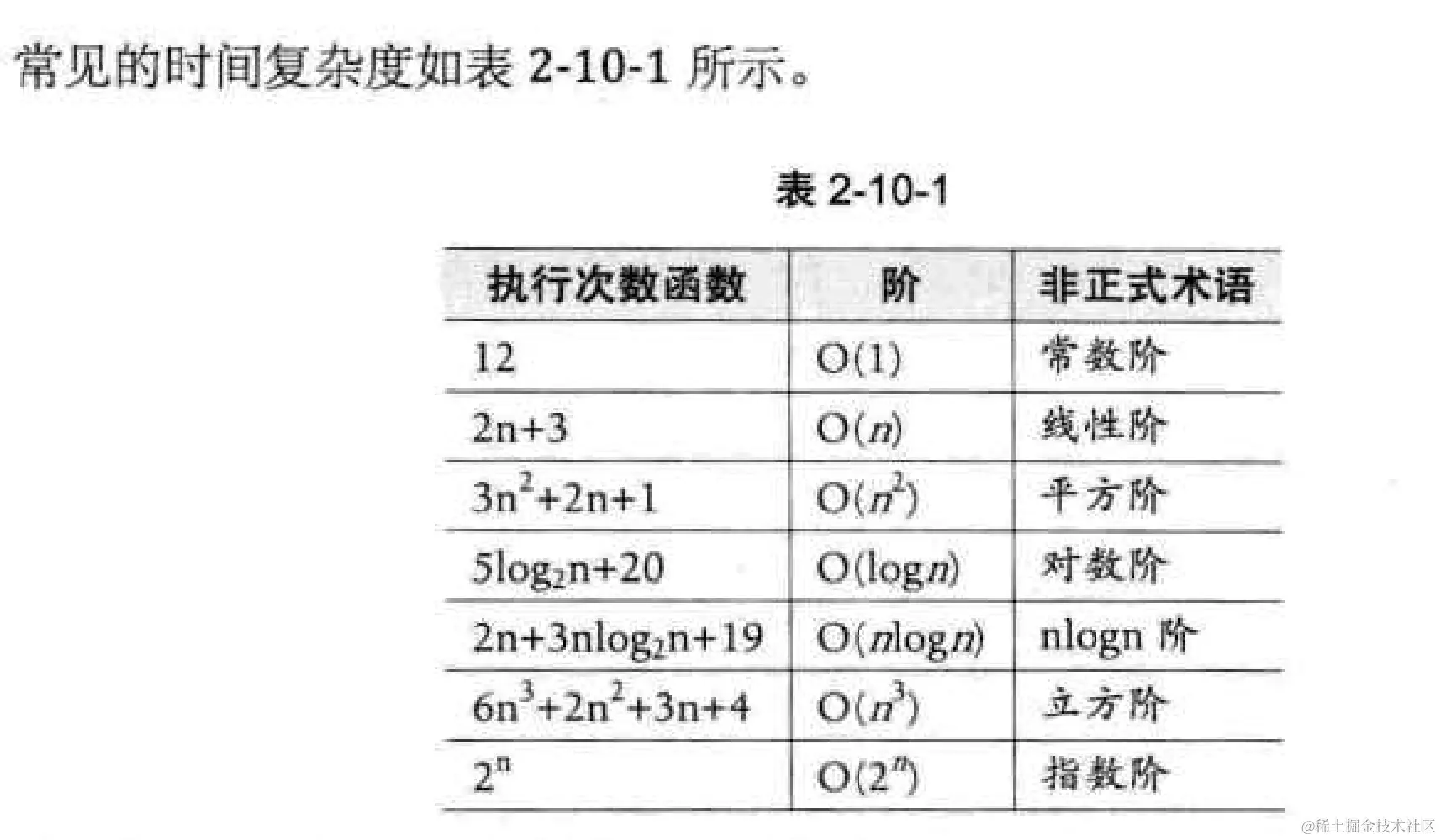 image-20220409103908110