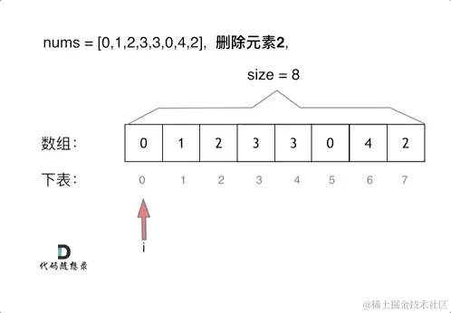 27.移除元素-暴力解法