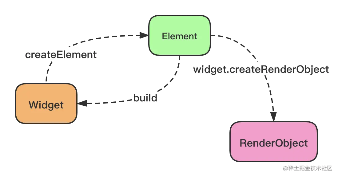 element创建关系.png