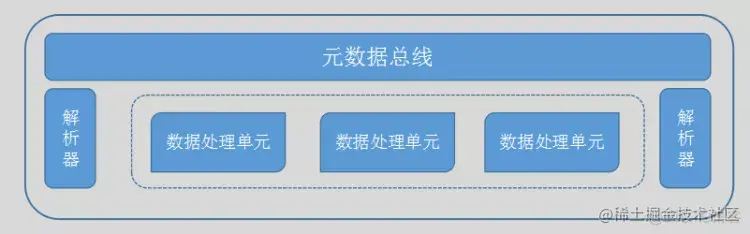 P4语言的特性、P4语言和P4交换机的工作原理和流程简介_解析器_03