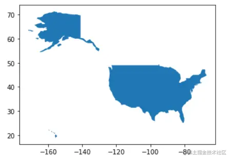 用于地理空间数据分析的 5 个 Python 包