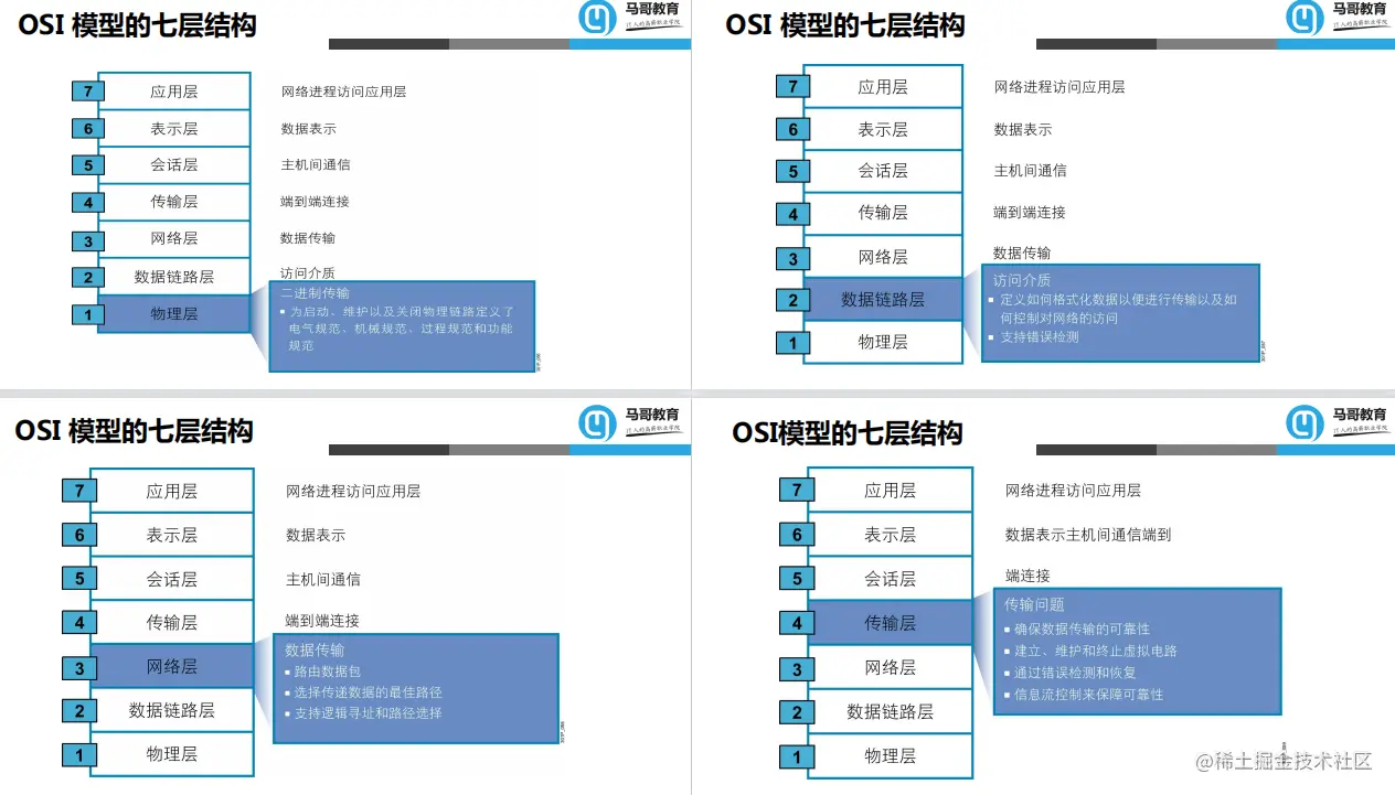 超详细！211页网络协议与管理，看完终于明白了（建议收藏）