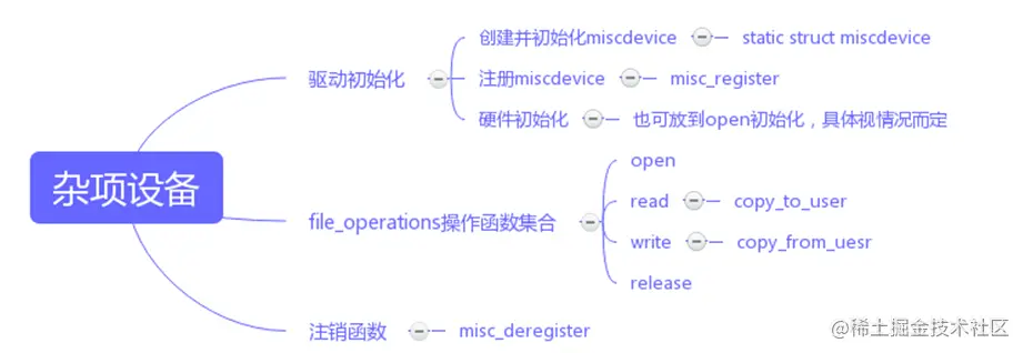 image-20211225194354082