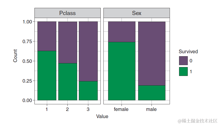R机器学习：分类算法之logistics回归分类器的原理和实现