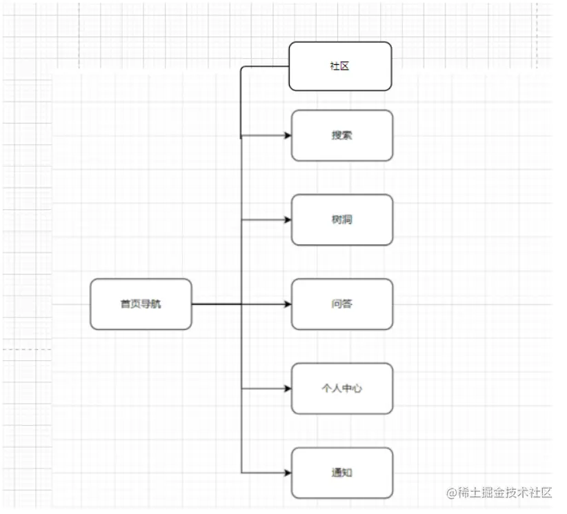 [外链图片转存失败,源站可能有防盗链机制,建议将图片保存下来直接上传(img-mZvW3Nfb-1648045971381)(C:\Users\31395\AppData\Roaming\Typora\typora-user-images\image-20220323212013864.png)]