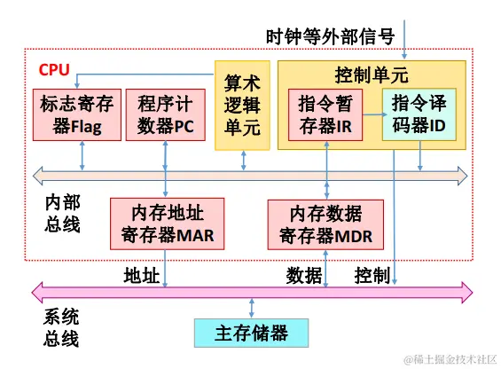 image-20200429093613084