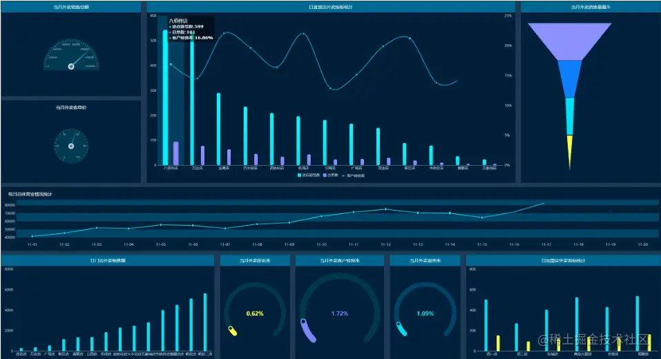 盘点12个行业报表模板，一键套用无需改动